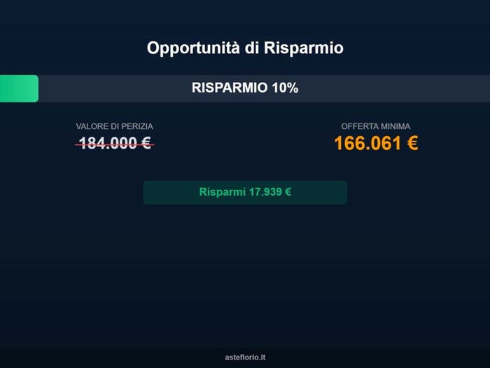 Case in Vendita e in Affitto - 3