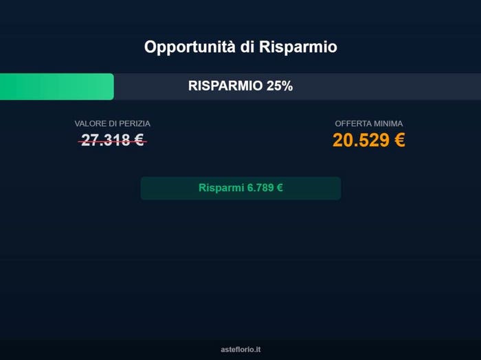 Case in Vendita e in Affitto - 2