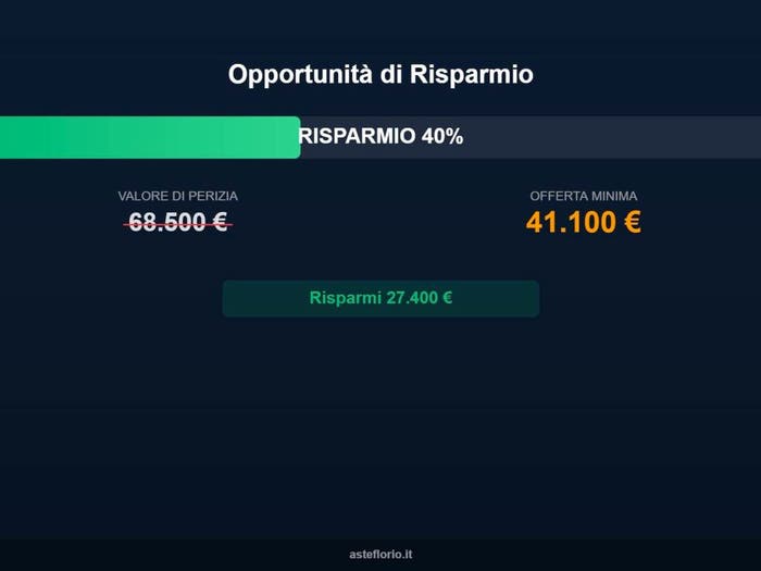 Case in Vendita e in Affitto - 3
