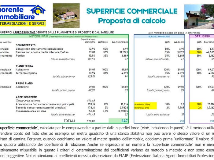 Case in Vendita e in Affitto - 2