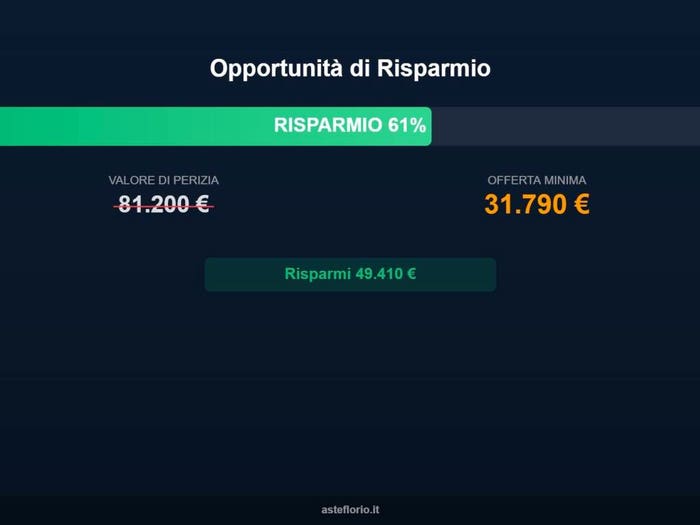 Case in Vendita e in Affitto - 3