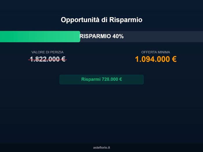 Case in Vendita e in Affitto - 3