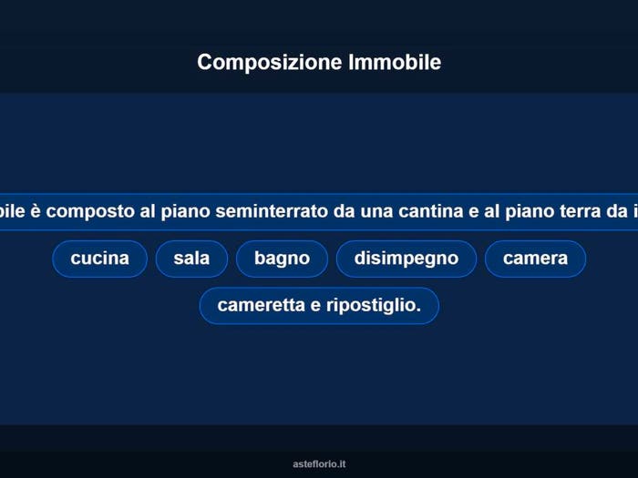Case in Vendita e in Affitto - 3