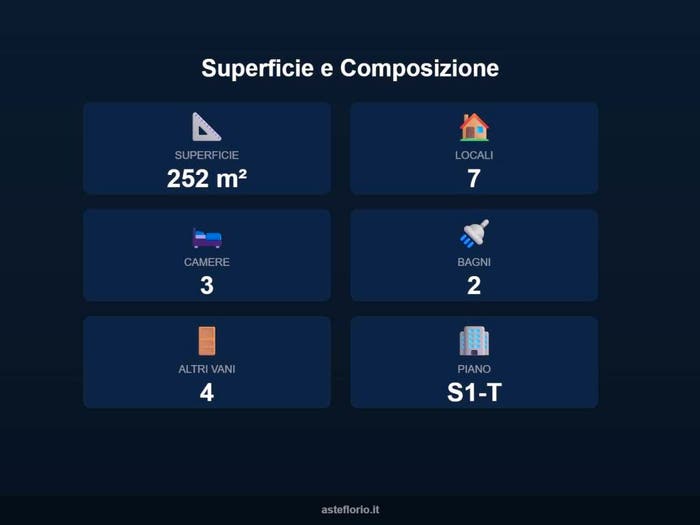 Case in Vendita e in Affitto - 3