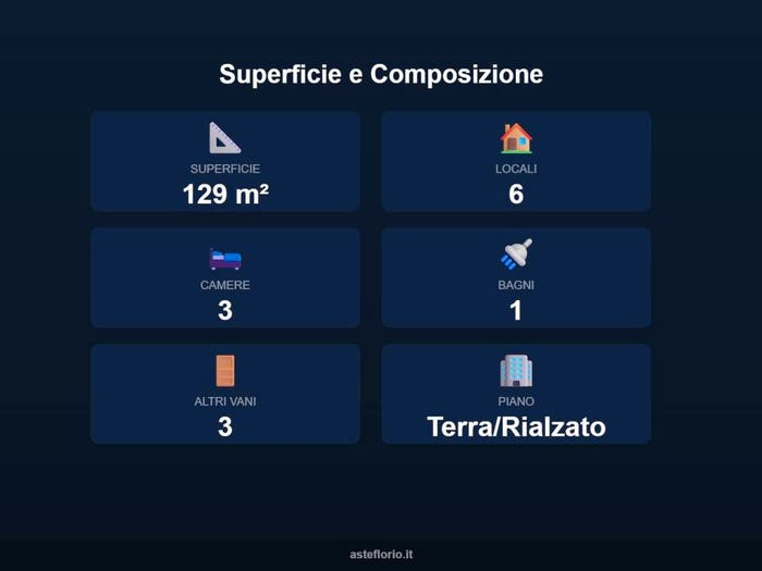 Case in Vendita e in Affitto - 3