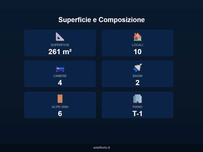 Case in Vendita e in Affitto - 3