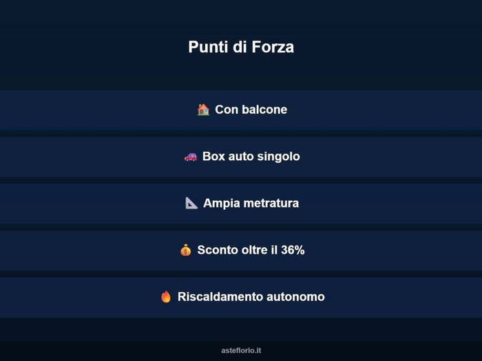 Case in Vendita e in Affitto - 3