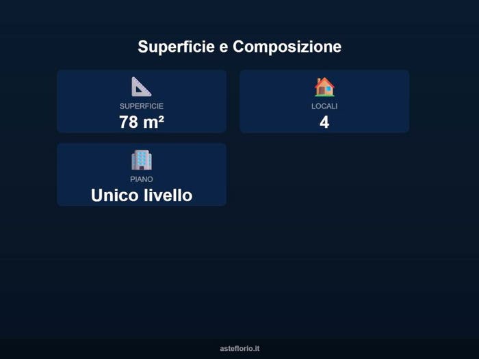 Case in Vendita e in Affitto - 3