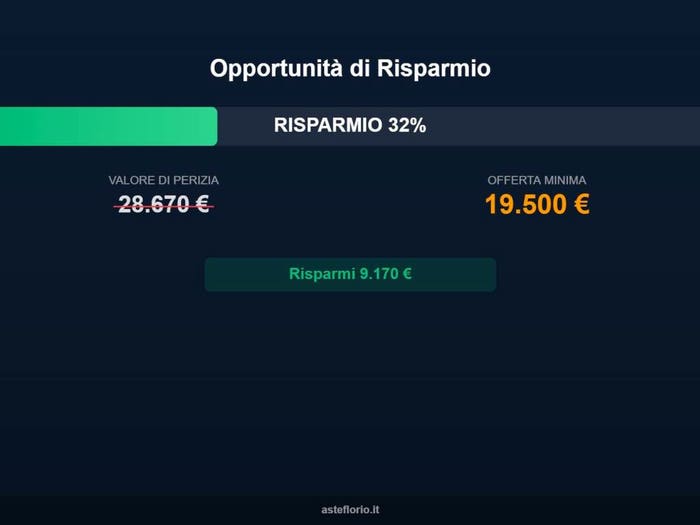 Case in Vendita e in Affitto - 2