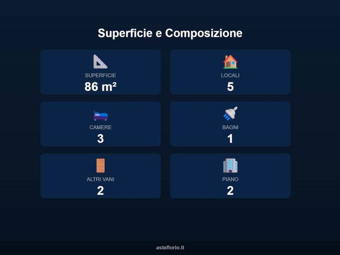 Case in Vendita e in Affitto - 3