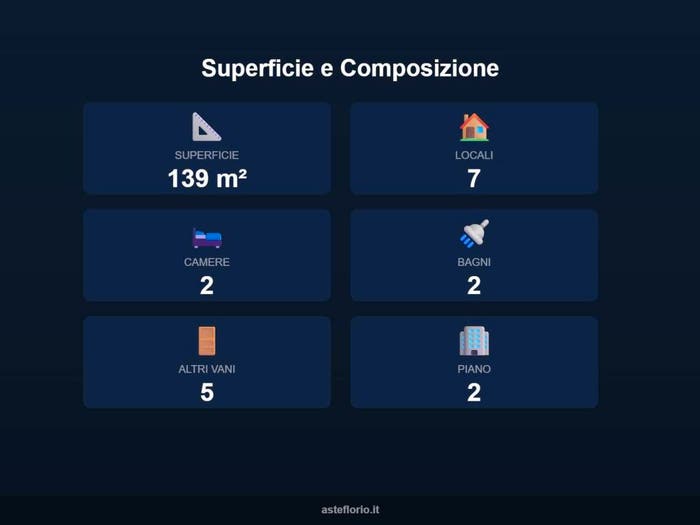 Case in Vendita e in Affitto - 3