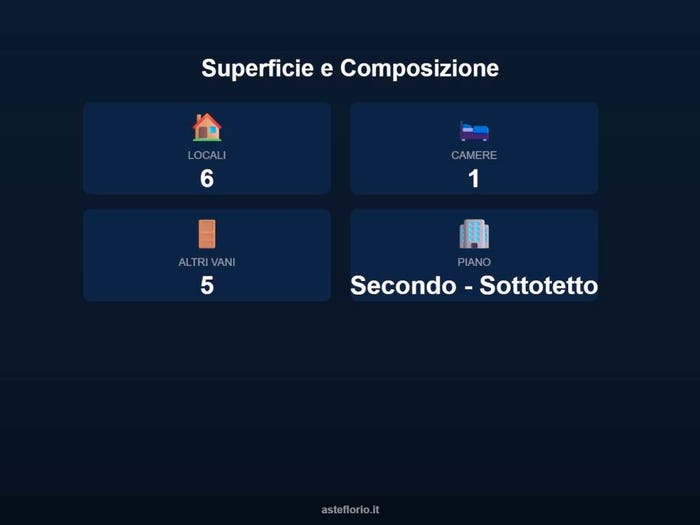 Case in Vendita e in Affitto - 2