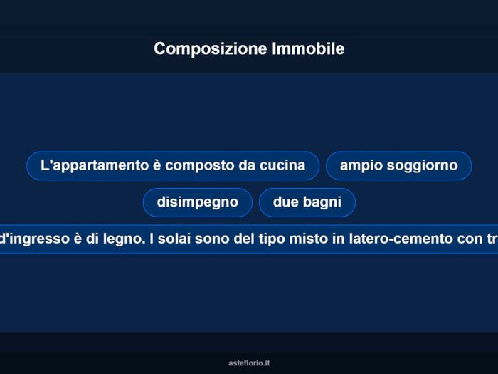 Case in Vendita e in Affitto - 2