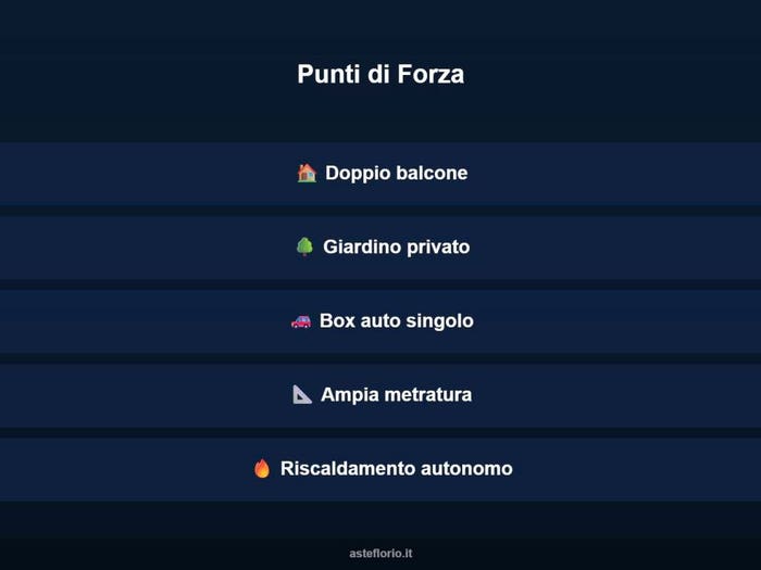 Case in Vendita e in Affitto - 3
