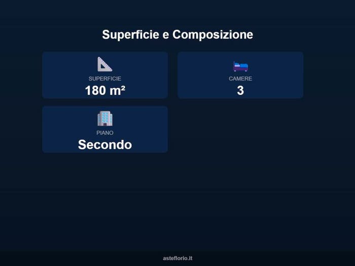 Case in Vendita e in Affitto - 2