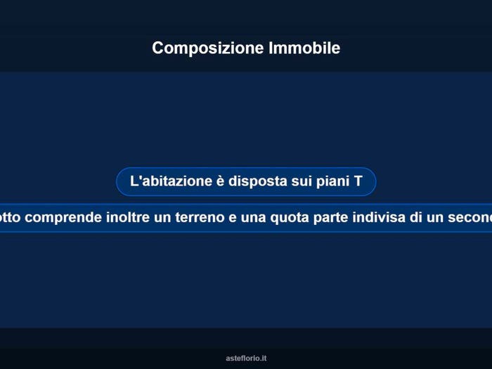 Case in Vendita e in Affitto - 2