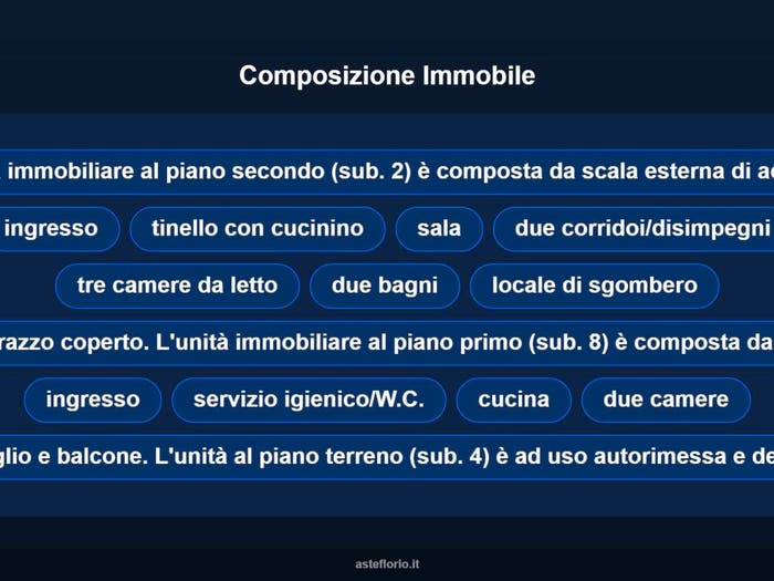 Case in Vendita e in Affitto - 3