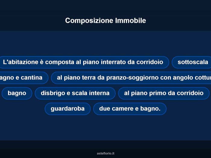 Case in Vendita e in Affitto - 2