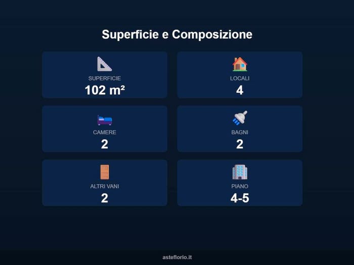 Case in Vendita e in Affitto - 2
