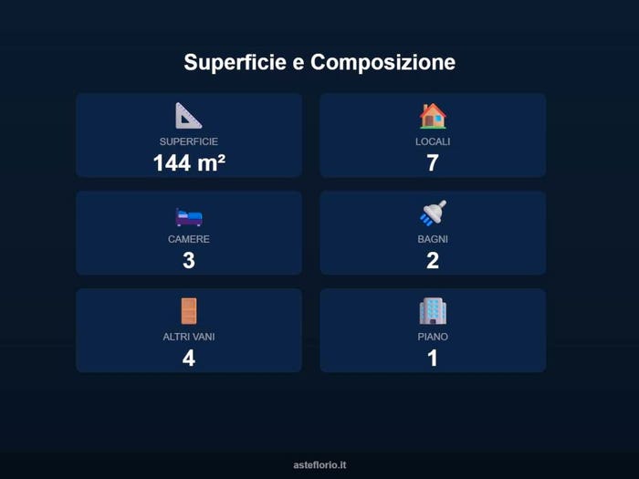 Case in Vendita e in Affitto - 3