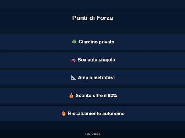 Case in Vendita e in Affitto - 3