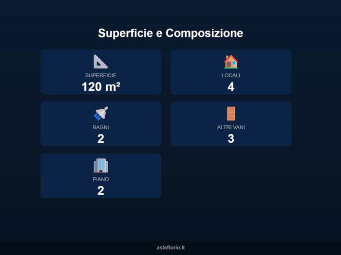Case in Vendita e in Affitto - 3