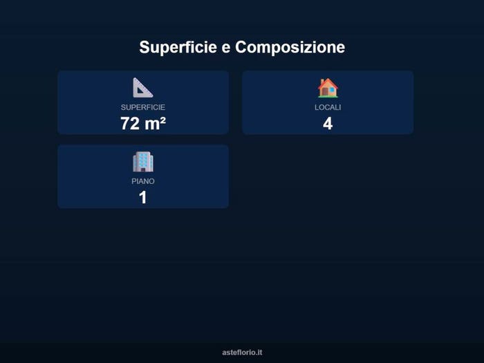 Case in Vendita e in Affitto - 2