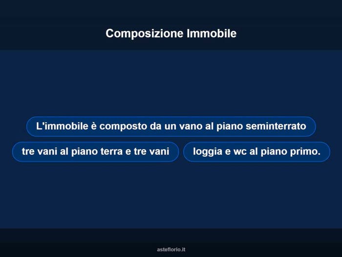 Case in Vendita e in Affitto - 2