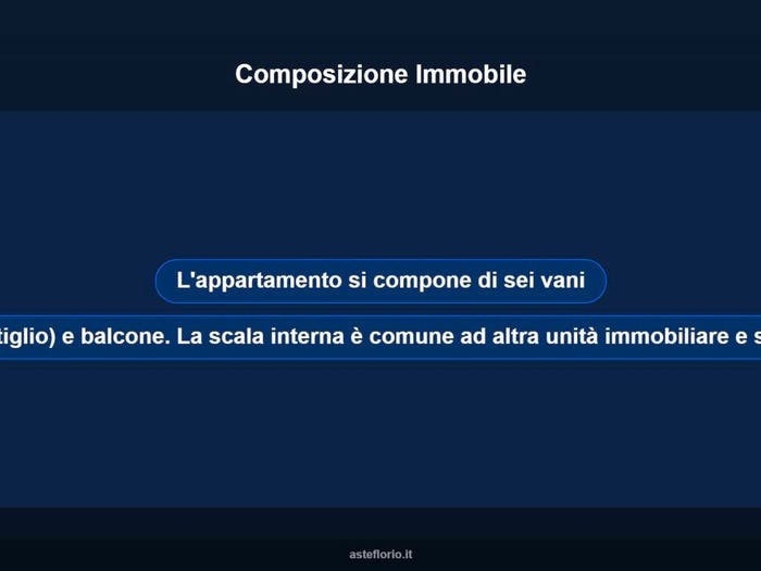 Case in Vendita e in Affitto - 2