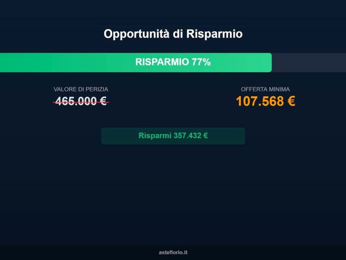Case in Vendita e in Affitto - 2