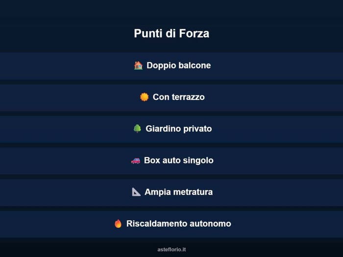 Case in Vendita e in Affitto - 3