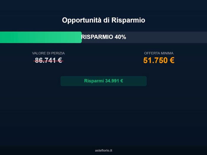 Case in Vendita e in Affitto - 3