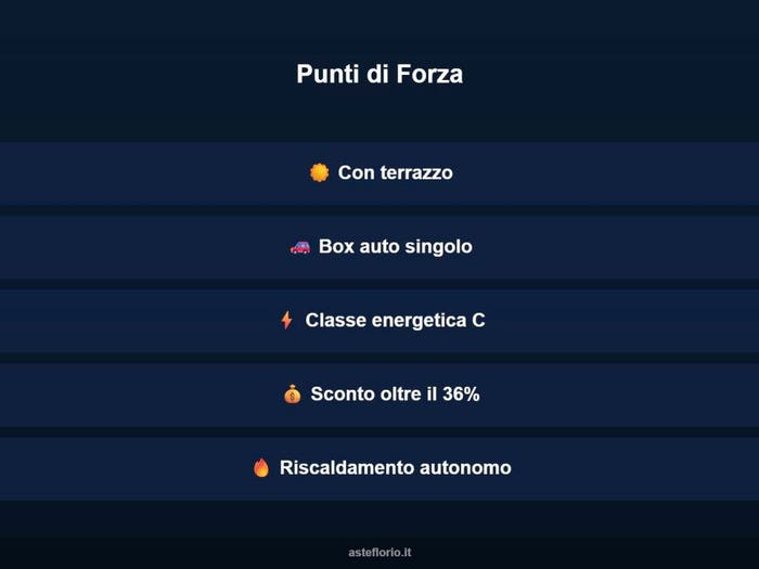 Case in Vendita e in Affitto - 2