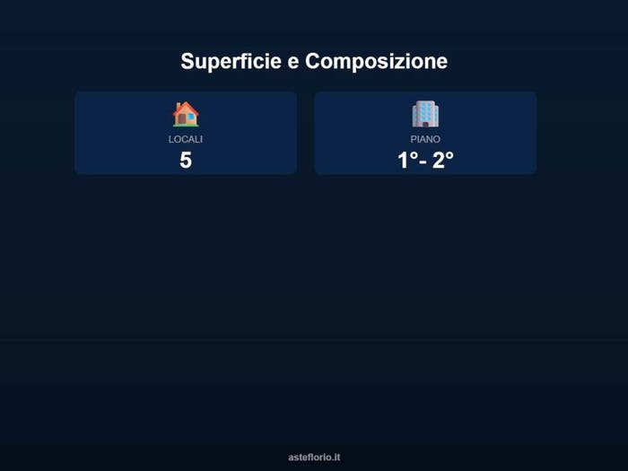 Case in Vendita e in Affitto - 2
