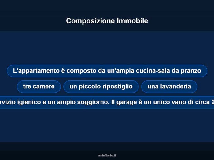 Case in Vendita e in Affitto - 3