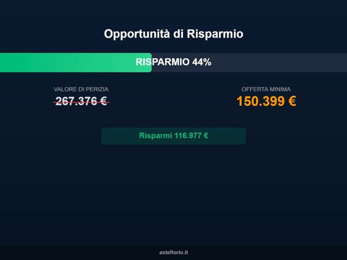 Case in Vendita e in Affitto - 2