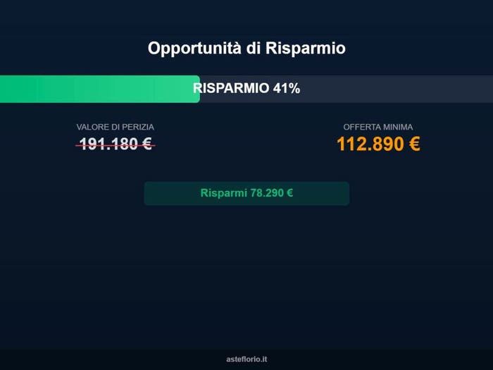 Case in Vendita e in Affitto - 3