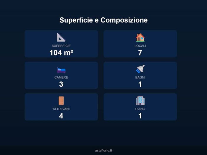 Case in Vendita e in Affitto - 3