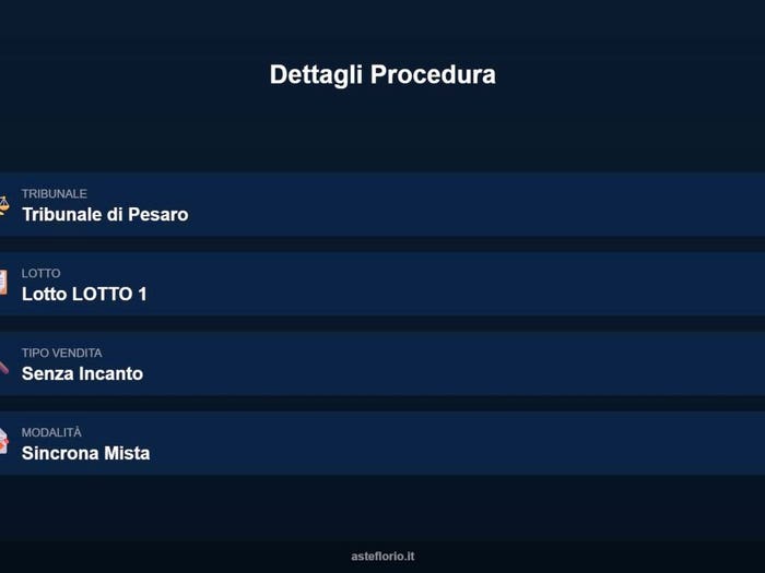 Case in Vendita e in Affitto - 3