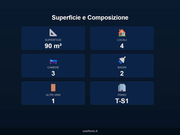 Case in Vendita e in Affitto - 3