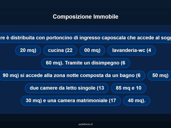 Case in Vendita e in Affitto - 3