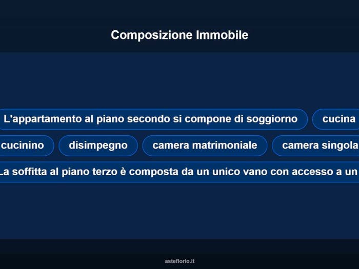 Case in Vendita e in Affitto - 3