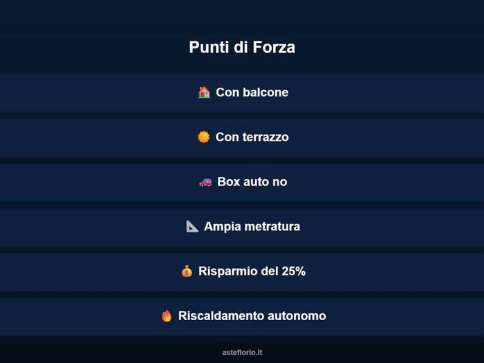 Case in Vendita e in Affitto - 3