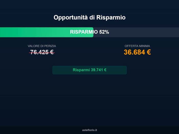 Case in Vendita e in Affitto - 2