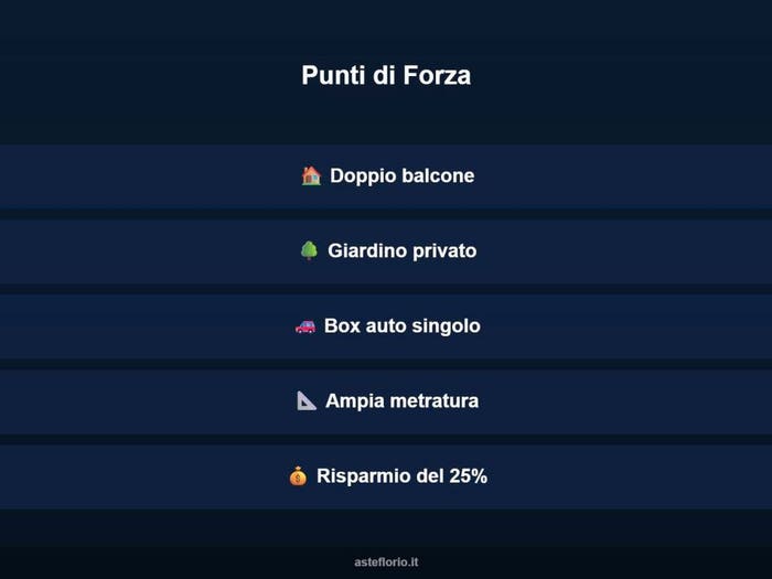 Case in Vendita e in Affitto - 3