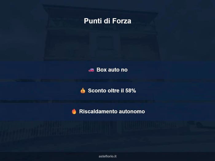Case in Vendita e in Affitto - 2