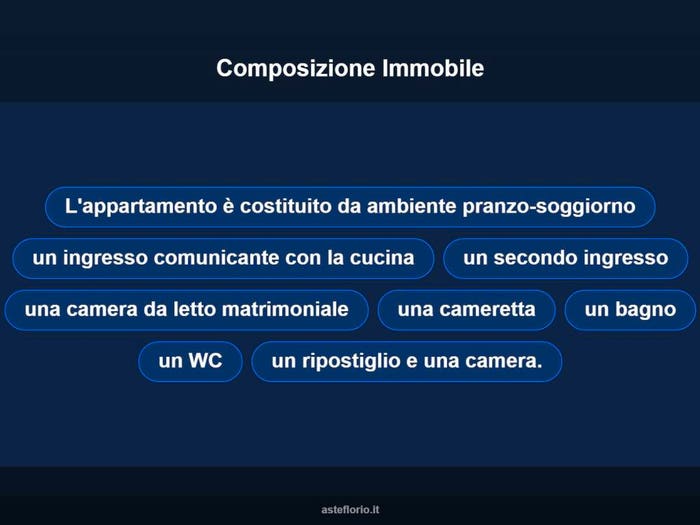 Case in Vendita e in Affitto - 3