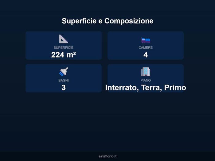 Case in Vendita e in Affitto - 2