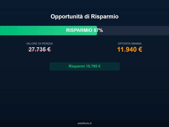 Case in Vendita e in Affitto - 3