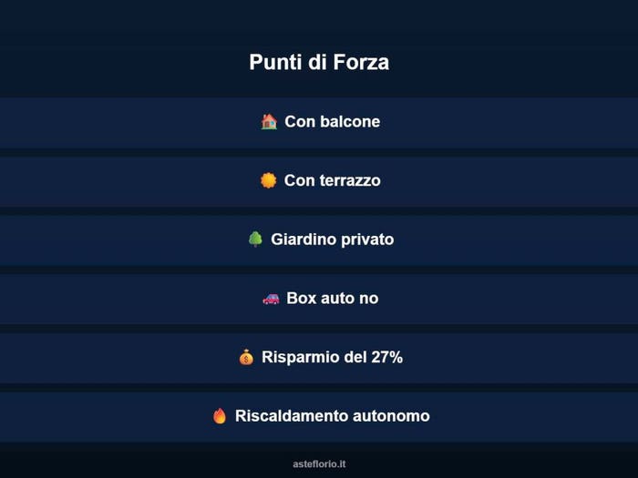Case in Vendita e in Affitto - 2